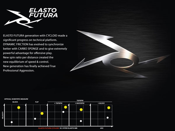 Elasto Futura